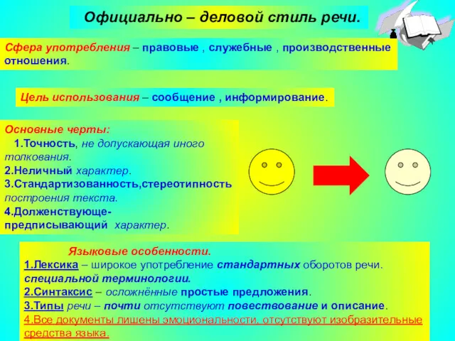 Агафонова Е.Е. Официально – деловой стиль речи. Сфера употребления –