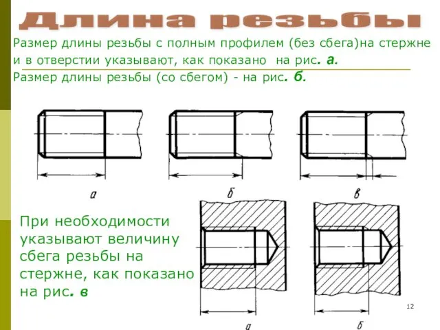 Длина резьбы Размер длины резьбы с полным профилем (без сбега)на