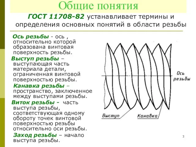 Общие понятия Ось резьбы - ось , относительно которой образована