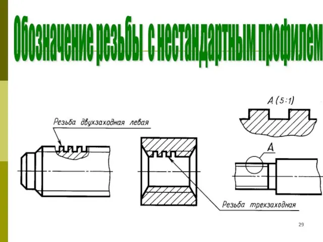 Обозначение резьбы с нестандартным профилем