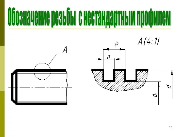 Обозначение резьбы с нестандартным профилем