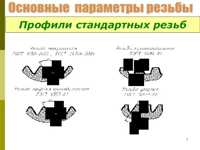 Профили стандартных резьб Основные параметры резьбы