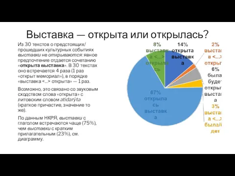 Выставка — открыта или открылась? Из 30 текстов о предстоящих/