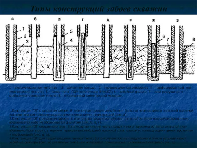 Типы конструкций забоев скважин 1 – эксплуатационная колонна; 2 –