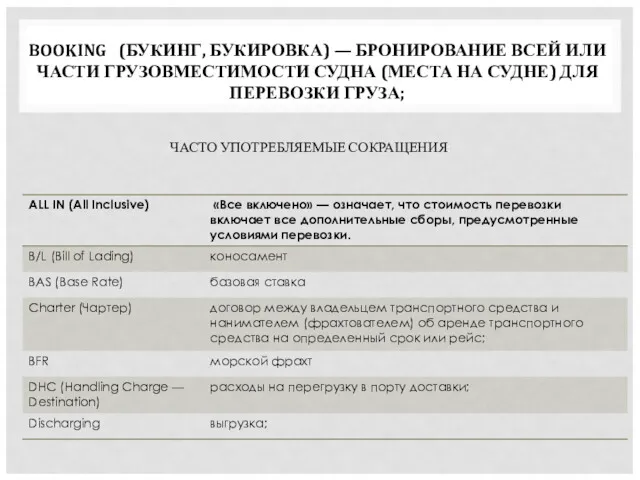 BOOKING (БУКИНГ, БУКИРОВКА) — БРОНИРОВАНИЕ ВСЕЙ ИЛИ ЧАСТИ ГРУЗОВМЕСТИМОСТИ СУДНА