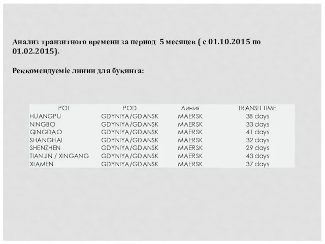 Анализ транзитного времени за период 5 месяцев ( с 01.10.2015 по 01.02.2015). Реккомендуеміе линии для букинга: