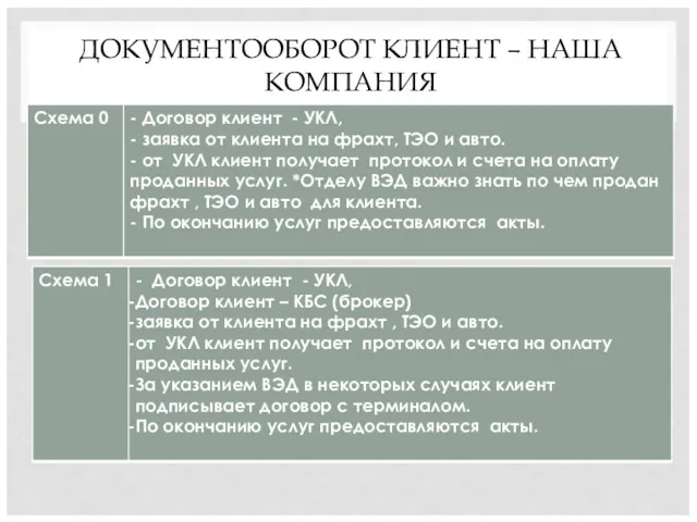 ДОКУМЕНТООБОРОТ КЛИЕНТ – НАША КОМПАНИЯ