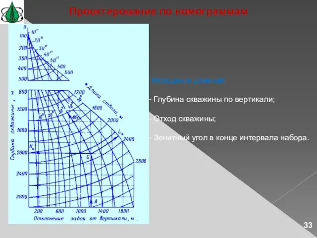 Проектирование по номограммам Исходные данные: Глубина скважины по вертикали; Отход