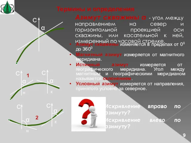 Азимут скважины α - угол между направлением на север и