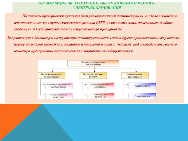 ОРГАНИЗАЦИЯ ЭКСПЛУАТАЦИИ, ОБСЛУЖИВАНИЯ И РЕМОНТА ЭЛЕКТРООБОРУДОВАНИЯ На каждом предприятии приказом