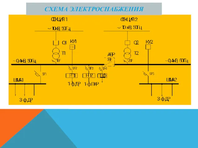 СХЕМА ЭЛЕКТРОСНАБЖЕНИЯ