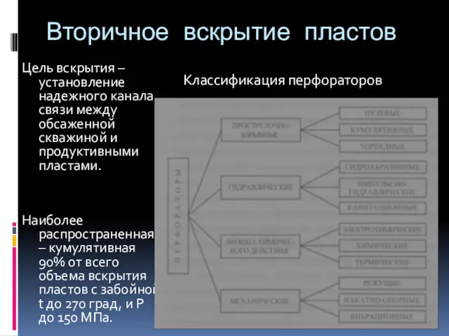 Вторичное вскрытие пластов Цель вскрытия – установление надежного канала связи