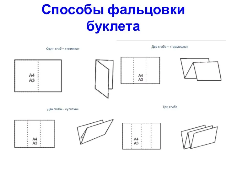 Способы фальцовки буклета