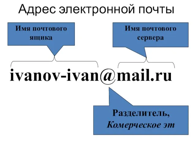 ivanov-ivan@mail.ru Имя почтового ящика Имя почтового сервера Разделитель, Комерческое эт Адрес электронной почты