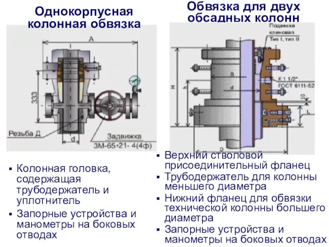 Однокорпусная колонная обвязка Обвязка для двух обсадных колонн