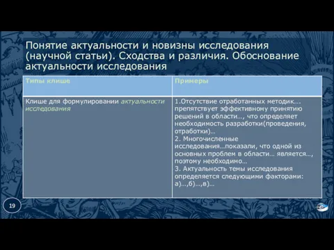 Понятие актуальности и новизны исследования (научной статьи). Сходства и различия. Обоснование актуальности исследования 19