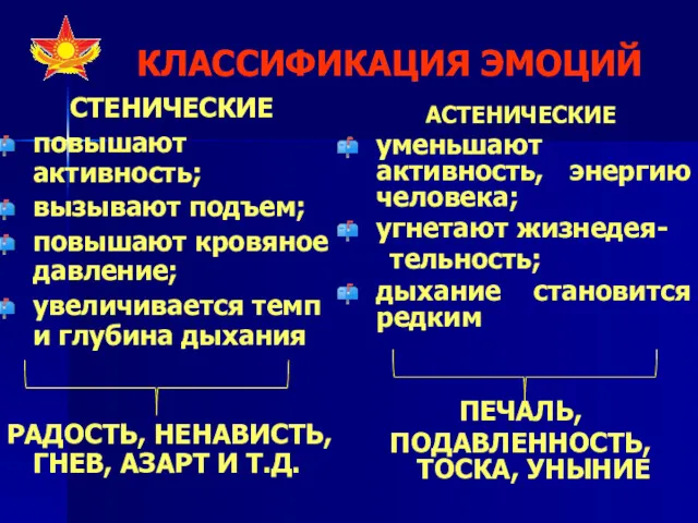 КЛАССИФИКАЦИЯ ЭМОЦИЙ СТЕНИЧЕСКИЕ повышают активность; вызывают подъем; повышают кровяное давление;