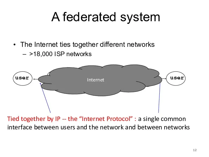 A federated system The Internet ties together different networks >18,000 ISP networks Internet