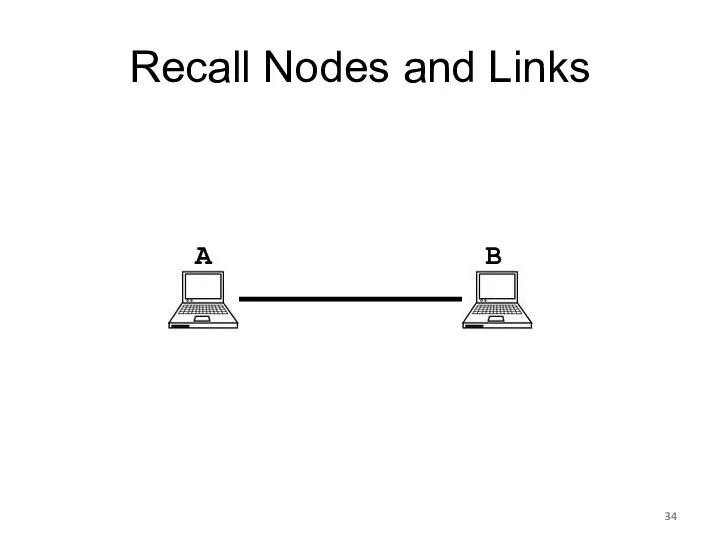 Recall Nodes and Links A B