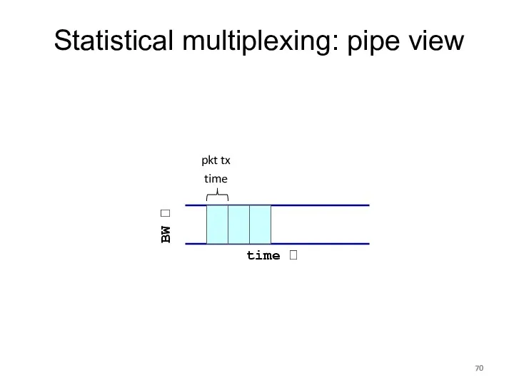 Statistical multiplexing: pipe view time ? BW ? pkt tx time