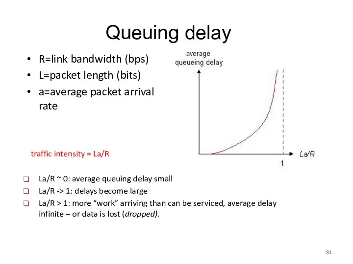 Queuing delay R=link bandwidth (bps) L=packet length (bits) a=average packet arrival rate traffic