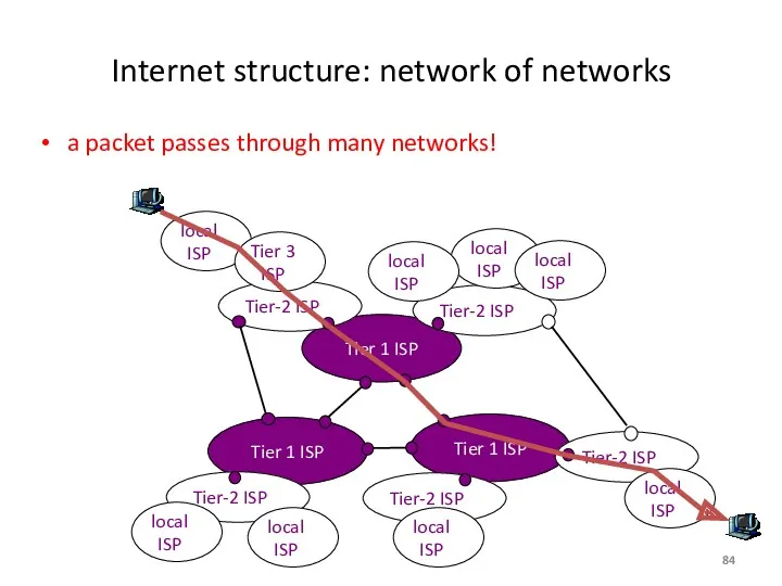 Internet structure: network of networks a packet passes through many networks! Tier 1