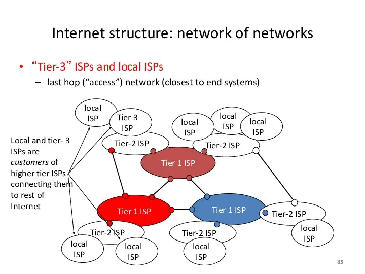 Internet structure: network of networks “Tier-3” ISPs and local ISPs last hop (“access”)