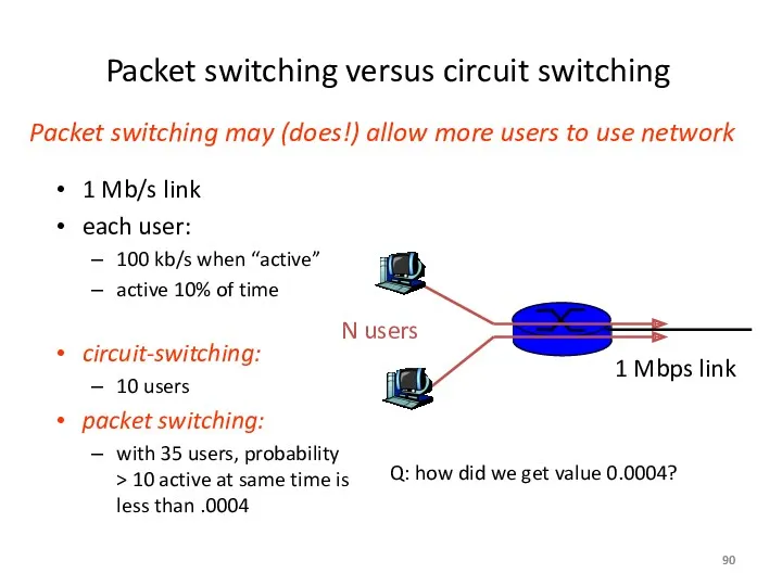 Packet switching versus circuit switching 1 Mb/s link each user: 100 kb/s when