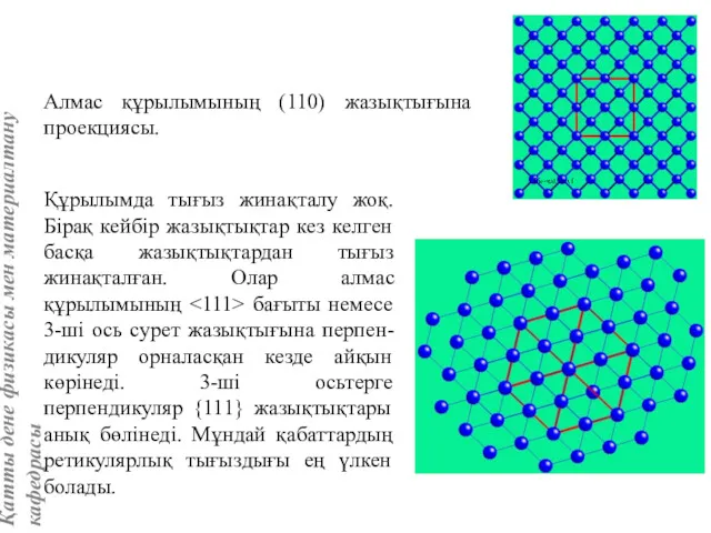 Алмас құрылымының (110) жазықтығына проекциясы. Құрылымда тығыз жинақталу жоқ. Бірақ