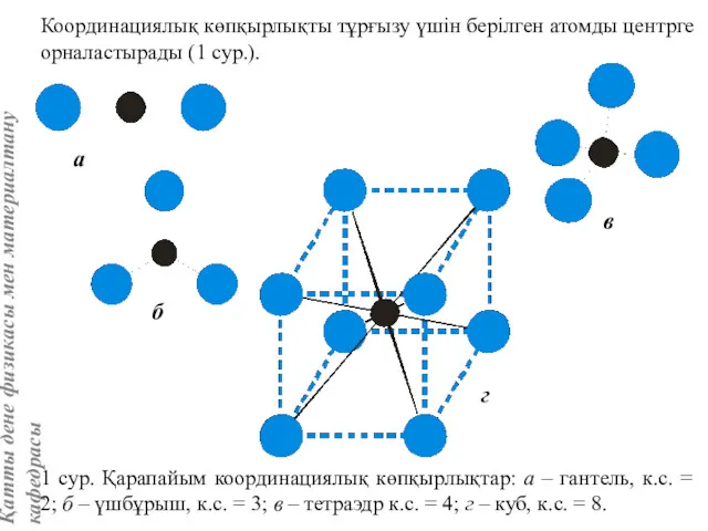 Координациялық көпқырлықты тұрғызу үшін берілген атомды центрге орналастырады (1 сур.).