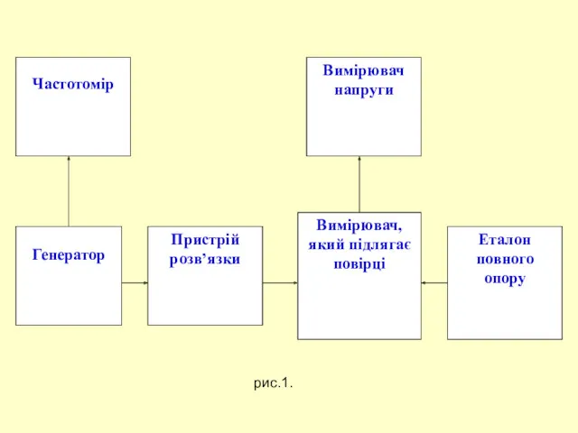 рис.1.