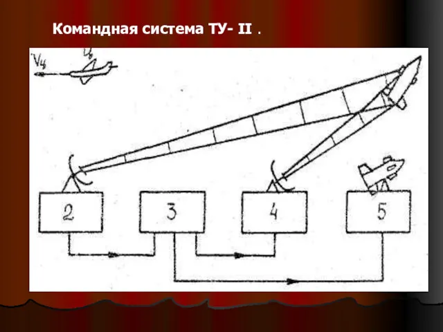 Командная система ТУ- II .