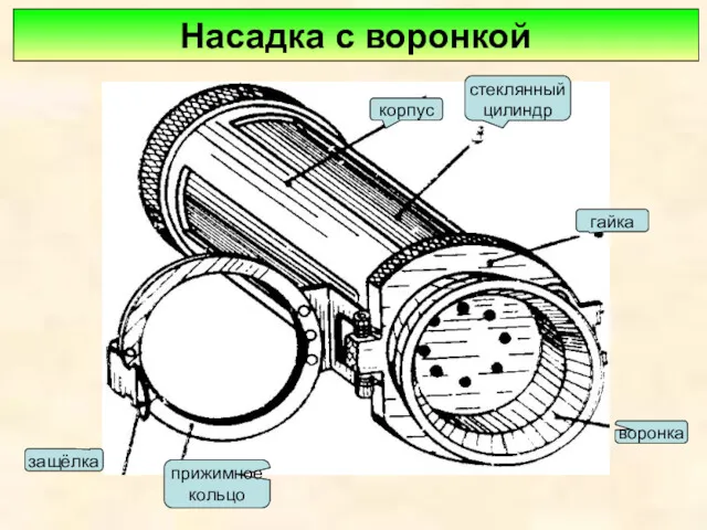 Насадка с воронкой корпус воронка стеклянный цилиндр гайка прижимное кольцо защёлка