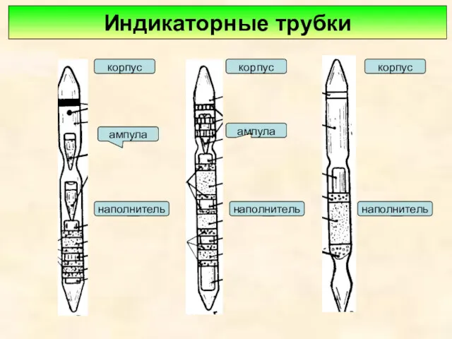 Индикаторные трубки корпус корпус корпус наполнитель наполнитель наполнитель ампула ампула