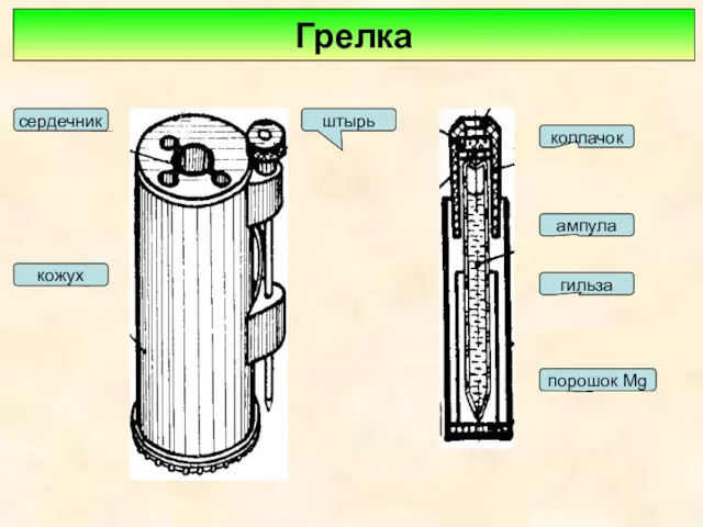 Грелка сердечник кожух штырь ампула гильза порошок Mg колпачок