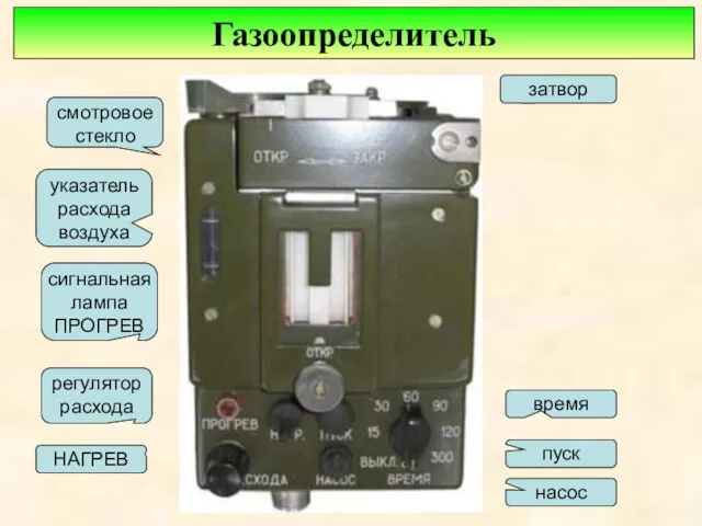 Газоопределитель смотровое стекло указатель расхода воздуха затвор сигнальная лампа ПРОГРЕВ регулятор расхода НАГРЕВ насос пуск время