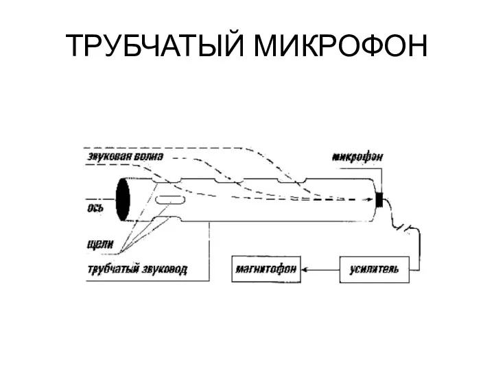 ТРУБЧАТЫЙ МИКРОФОН