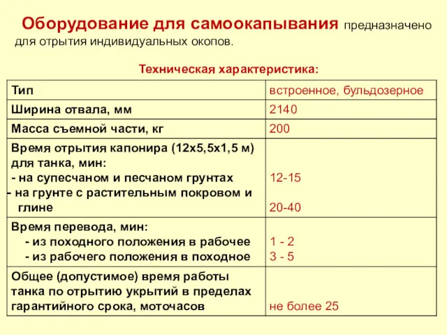 Оборудование для самоокапывания предназначено для отрытия индивидуальных окопов. Техническая характеристика: