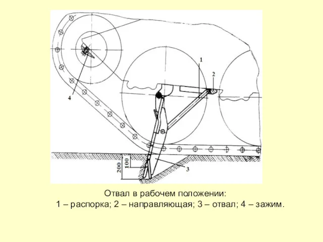 Отвал в рабочем положении: 1 – распорка; 2 – направляющая; 3 – отвал; 4 – зажим.