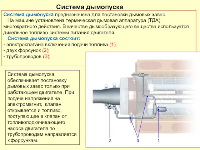 Система дымопуска Система дымопуска предназначена для постановки дымовых завес. На