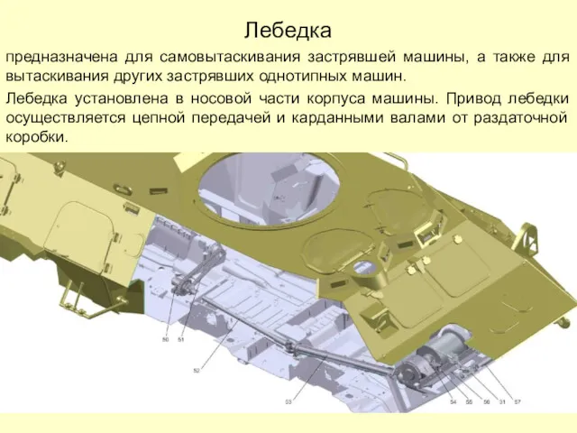 Лебедка предназначена для самовытаскивания застрявшей машины, а также для вытаскивания