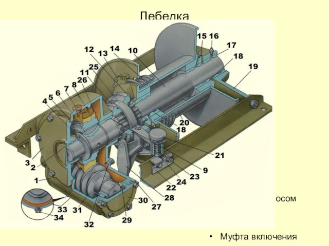 Лебедка Барабан с тросом Вал Редуктор Муфта включения