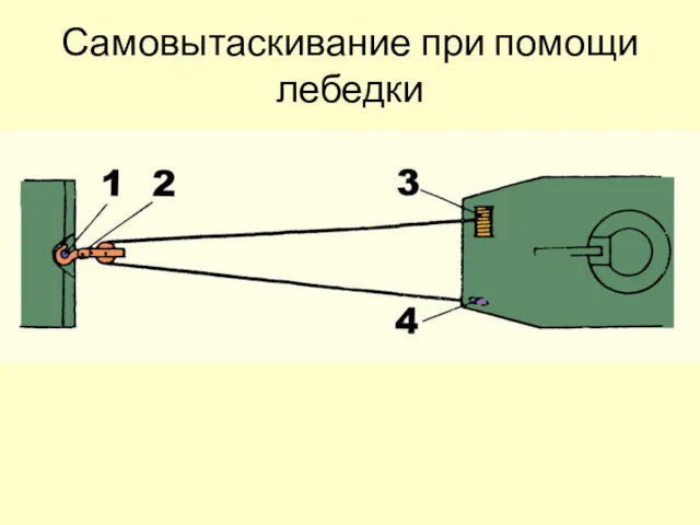 Самовытаскивание при помощи лебедки