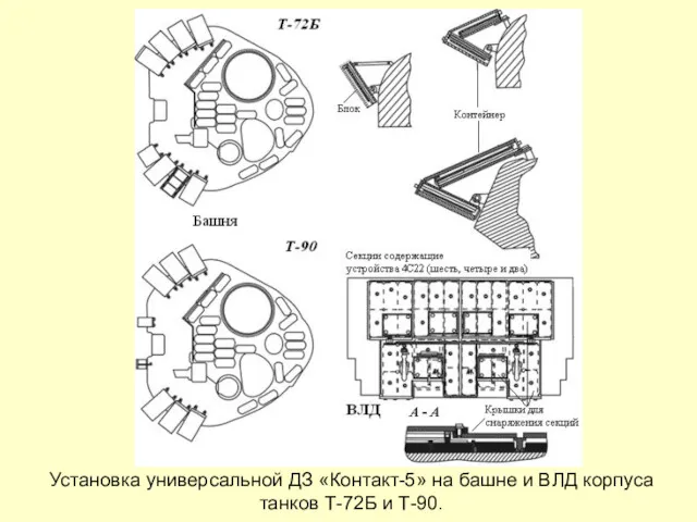 Установка универсальной ДЗ «Контакт-5» на башне и ВЛД корпуса танков Т-72Б и Т-90.