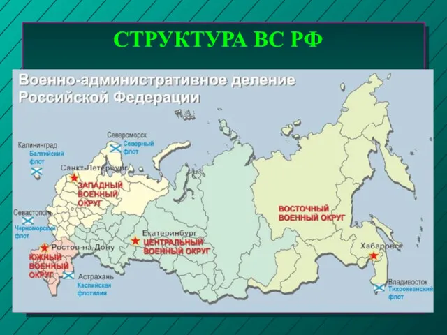 СТРУКТУРА ВС РФ