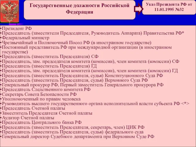 Государственные должности Российской Федерации Президент РФ Председатель (заместители Председателя, Руководитель