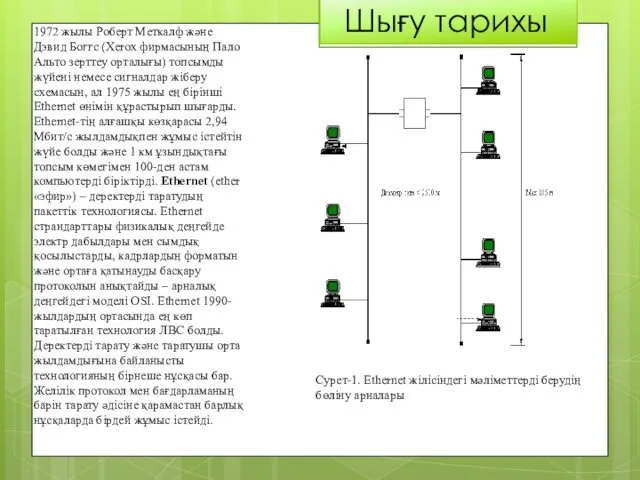 Шығу тарихы 1972 жылы Роберт Меткалф және Дэвид Боггс (Xerox