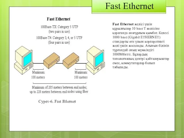 Fast Ethernet Сурет-6. Fast Ethernet Fast Ethernet желісі үшін құрылғылар