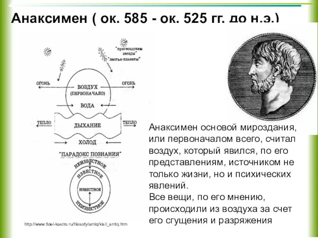 Анаксимен ( ок. 585 - ок. 525 гг. до н.э.)