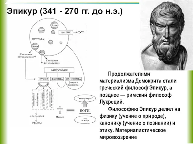 Эпикур (341 - 270 гг. до н.э.) Продолжателями материализма Демокрита